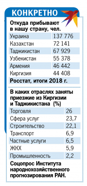 Проживет ли Россия без мигрантов? Проживет ли Россия без мигрантов?