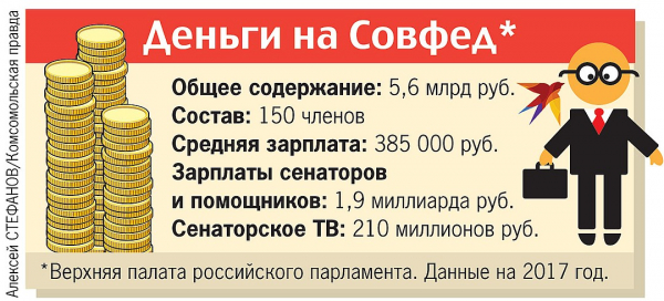 Зачем стране аж 450 депутатов с зарплатами министров