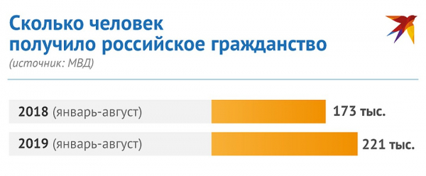 Своих не нарожаем: зачем Россию делают «миграционно привлекательной» Своих не нарожаем: зачем Россию делают «миграционно привлекательной»