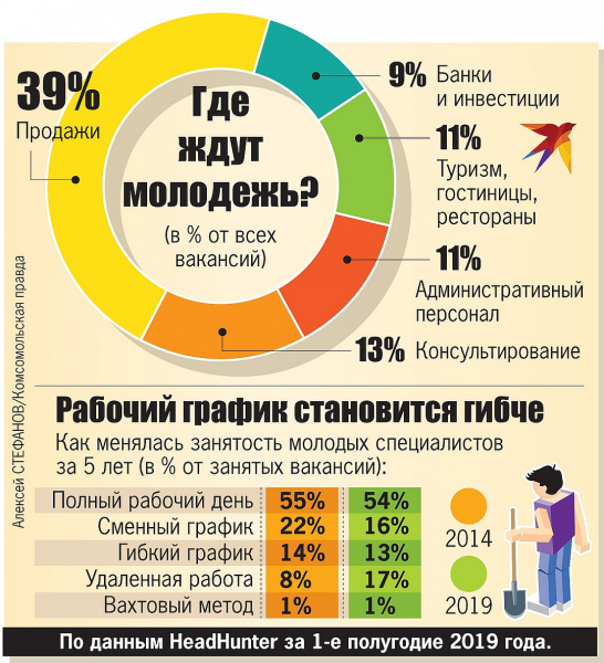 Ах, увольте! Почему советская модель карьеры безнадежно устарела Ах, увольте! Почему советская модель карьеры безнадежно устарела