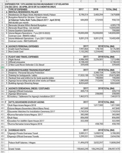 «Он не заплатил ни копейки, Оксане пришлось продать свадебное кольцо»: экс-король Малайзии оставил без денег русскую жену и сына «Он не заплатил ни копейки, Оксане пришлось продать свадебное кольцо»: экс-король Малайзии оставил без денег русскую жену и сына