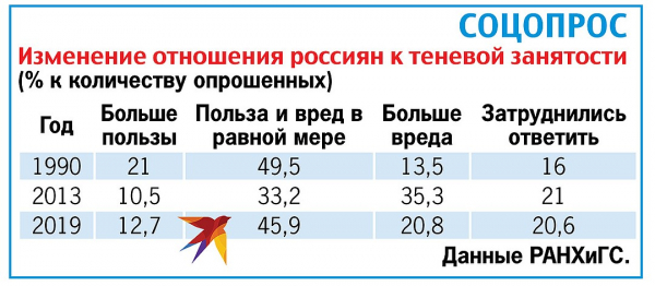 Слишком высокие налоги? Зачем мы соглашаемся на зарплаты в конвертах