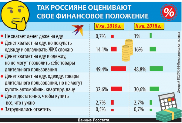В России выросло число миллионеров в 2019 году
