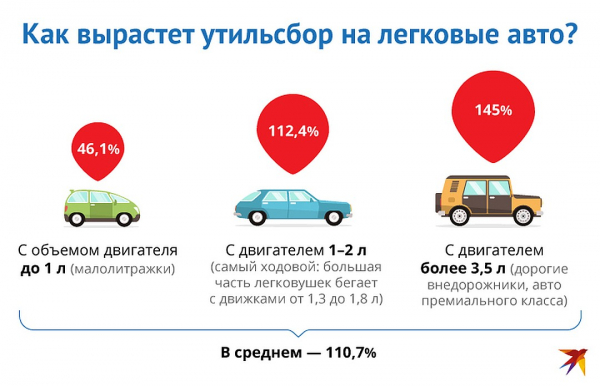 Иномарки станут роскошью: почему в России опять подорожают авто