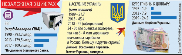 Почему Украина стала страной-лузером Почему Украина стала страной-лузером