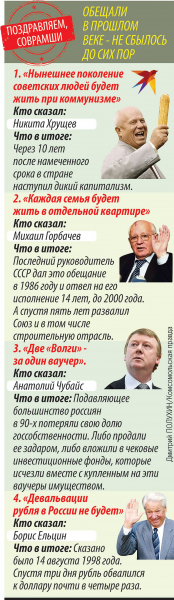 Страна несбывшихся программ: Почему провалилась Стратегия-2020?