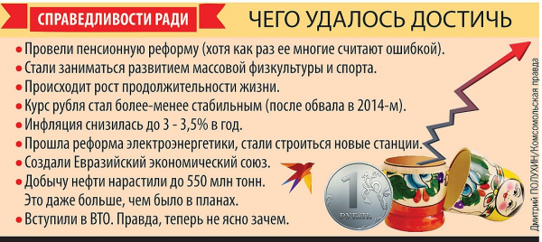 Страна несбывшихся программ: Почему провалилась Стратегия-2020?