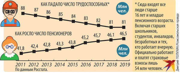 Экономические итоги 2010-х: Мы стали здоровее и стабильнее. Но не богаче