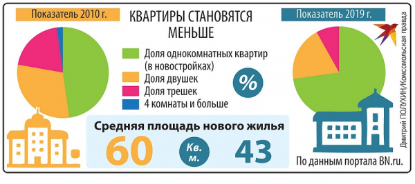 Экономические итоги 2010-х: Мы стали здоровее и стабильнее. Но не богаче