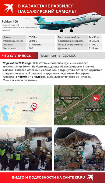 В Казахстане разбился пассажирский самолет, на борту которого находились 100 человек