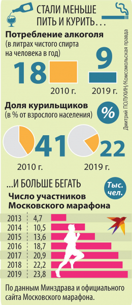 Экономические итоги 2010-х: Мы стали здоровее и стабильнее. Но не богаче