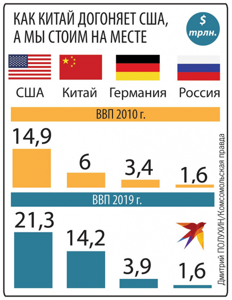 Экономические итоги 2010-х: Мы стали здоровее и стабильнее. Но не богаче