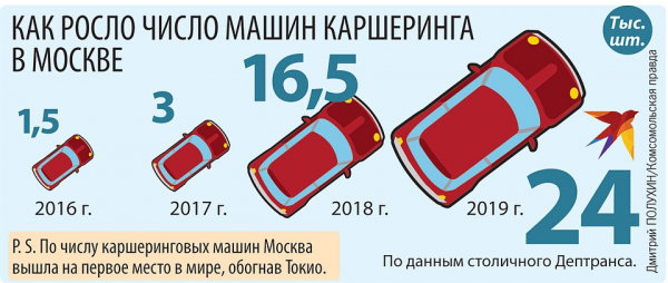 Экономические итоги 2010-х: Мы стали здоровее и стабильнее. Но не богаче