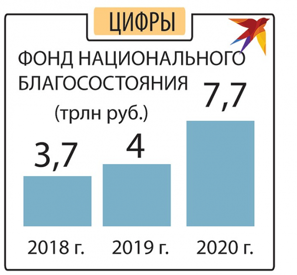Историческое Послание Путина Федеральному собранию: Как нам победить бедность