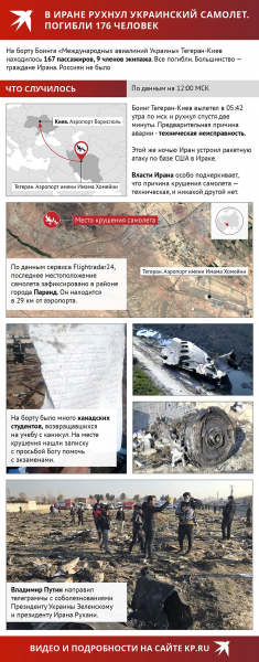 Технические неполадки, теракт или работа ПВО: что привело к гибели украинский "Боинг", разбившийся в Тегеране Технические неполадки, теракт или работа ПВО: что привело к гибели украинский "Боинг", разбившийся в Тегеране