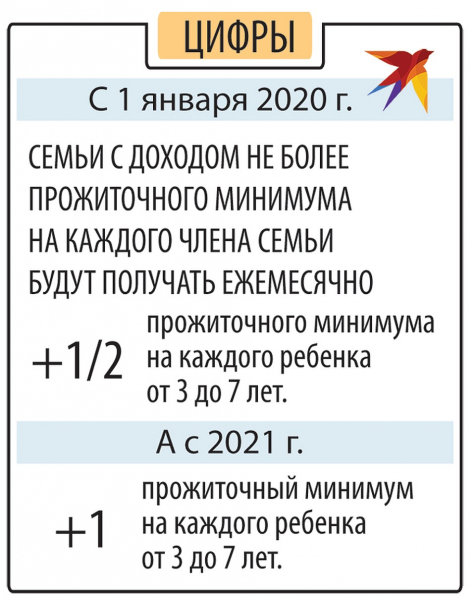 Историческое Послание Путина Федеральному собранию: Как нам победить бедность