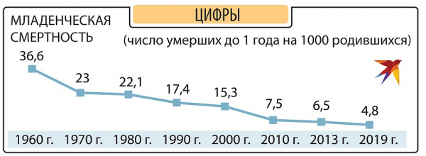 Историческое Послание Путина Федеральному собранию: Как нам победить бедность