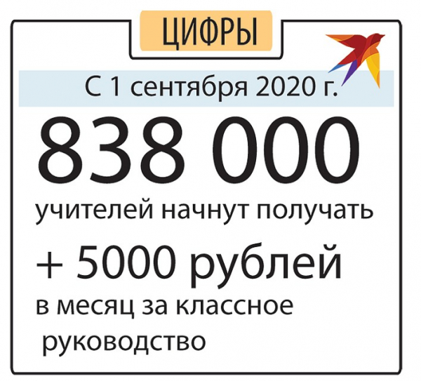 Историческое Послание Путина Федеральному собранию: Как нам победить бедность