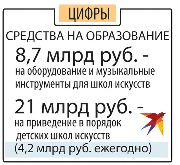 Историческое Послание Путина Федеральному собранию: Как нам победить бедность