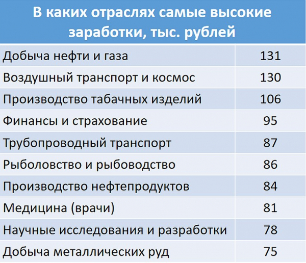 Почему не растут зарплаты: Заговор начальства или мы не умеем работать