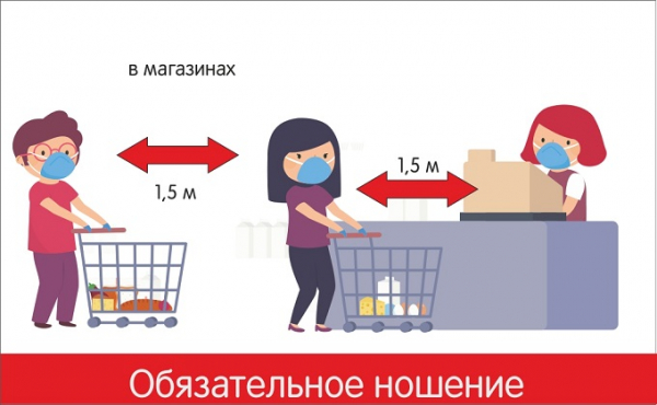 Масочный режим - правила: где можно без маски, а где - нельзя