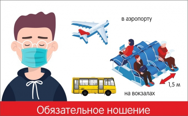 Масочный режим - правила: где можно без маски, а где - нельзя