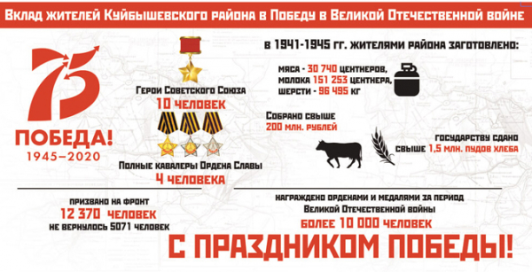Какой район области внес наибольший вклад в Победу &ndash; карта