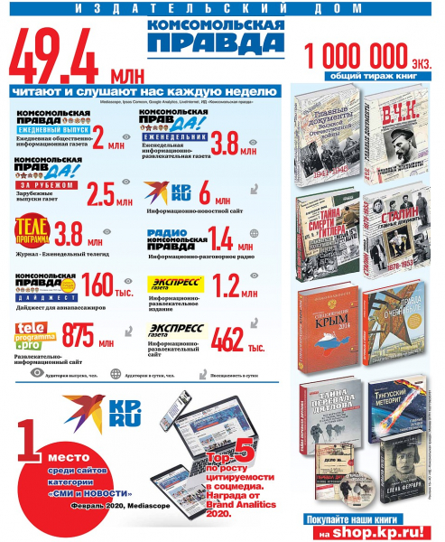 Владимир Сунгоркин: Мы не изменяем главному: &laquo;Комсомолка&raquo; была, остается и будет с нашим российским народом