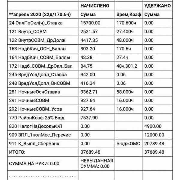 &laquo;Мы рискуем, но где выплаты?!&raquo;: зарплаты новосибирских врачей скорой помощи проверяют следователи