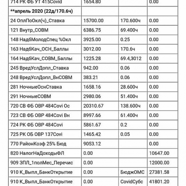 &laquo;Мы рискуем, но где выплаты?!&raquo;: зарплаты новосибирских врачей скорой помощи проверяют следователи