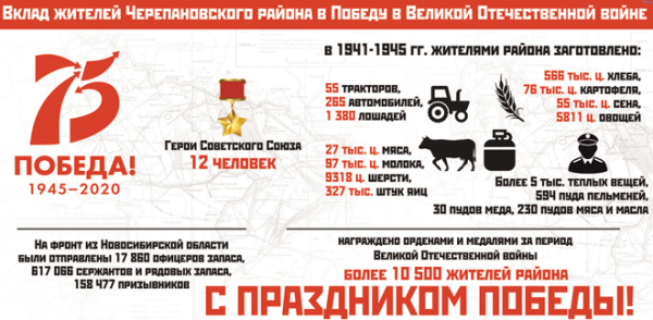 Какой район области внес наибольший вклад в Победу &ndash; карта