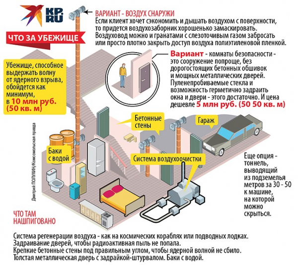 Зачем богатые москвичи покупают бункеры &laquo;Судного дня&raquo;