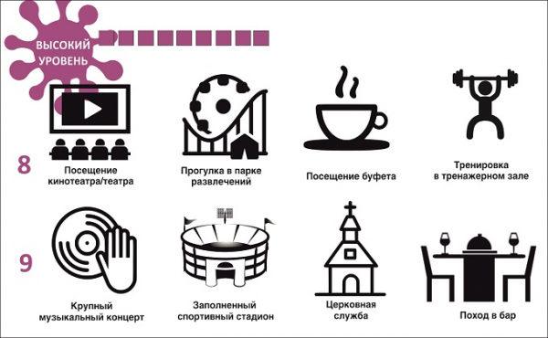 Где подхватить ковид проще всего – девятибалльная шкала Где подхватить ковид проще всего – девятибалльная шкала