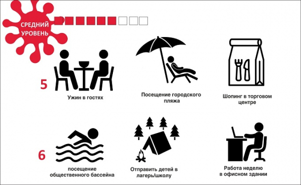 Где подхватить ковид проще всего – девятибалльная шкала Где подхватить ковид проще всего – девятибалльная шкала