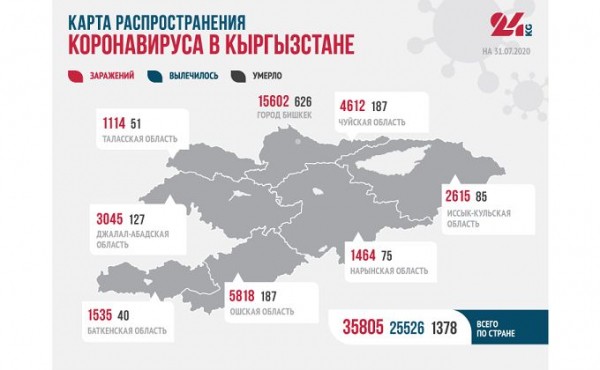 Коронавирус в Киргизии: ночные очереди у аптек и больные медики