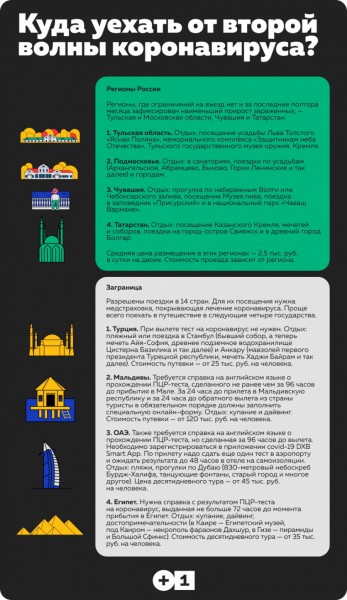 Куда уехать от&nbsp;второй волны коронавируса: восемь вариантов для отпуска