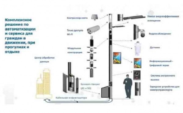 &laquo;Умные столбы&raquo; планируют установить в Новосибирске