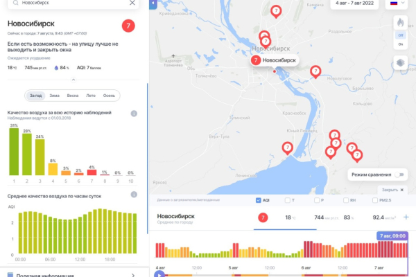 Красный уровень загрязнения воздуха второй день фиксируют в Новосибирске Красный уровень загрязнения воздуха второй день фиксируют в Новосибирске